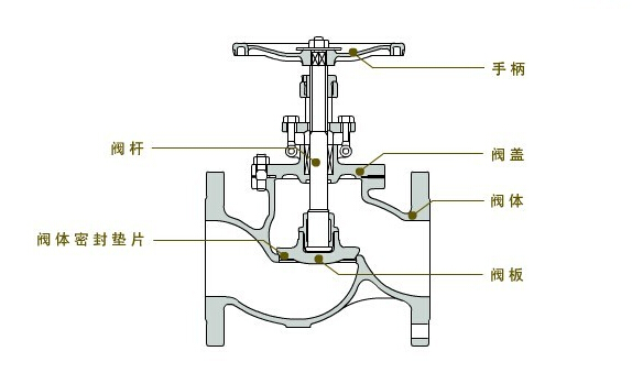 玮控截止阀：多标准适配的小通道切断核心部件